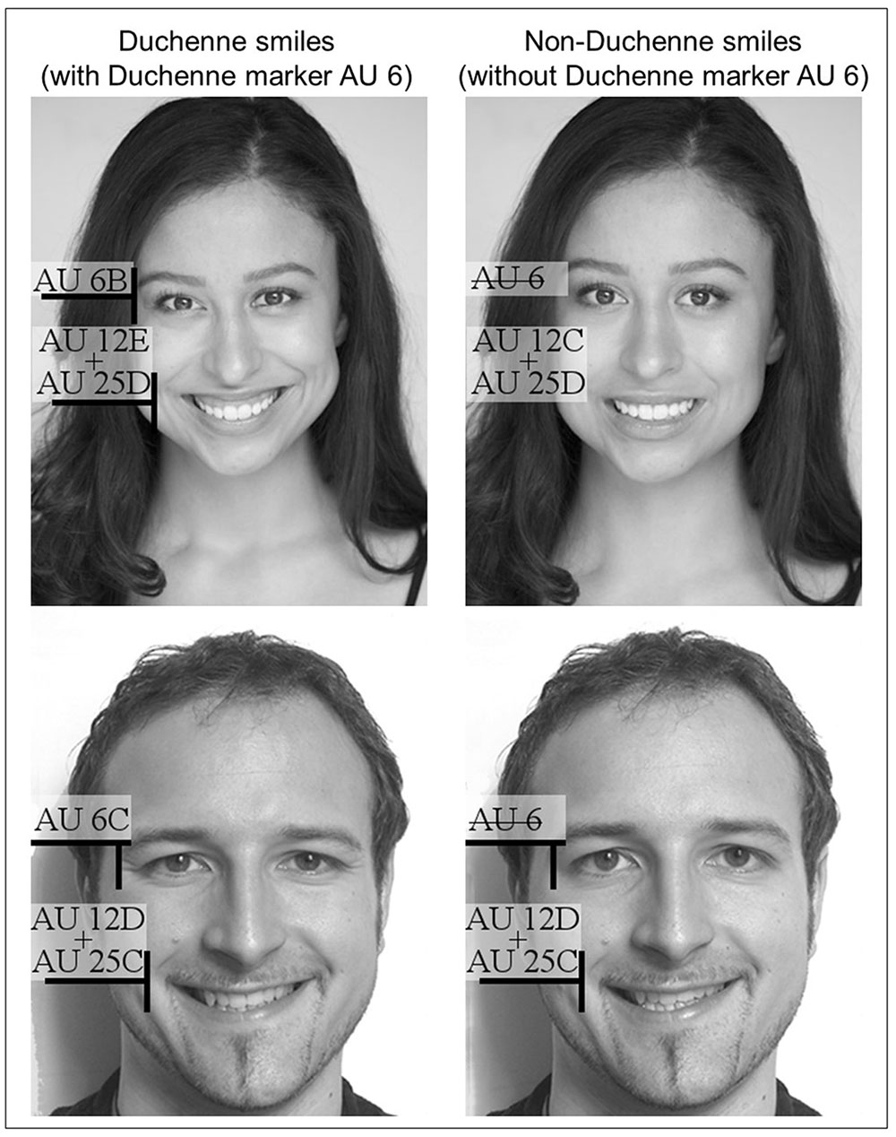 Analysis of Duchenne smile markers